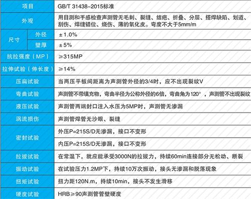 安化钳压式声测管性能特点